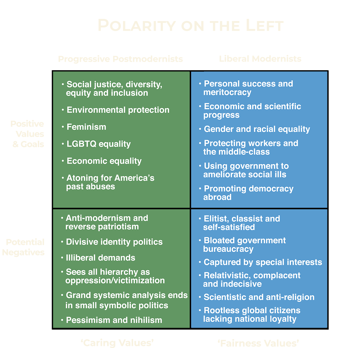 Polarity on the Left
