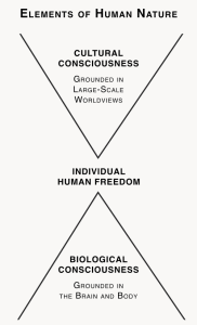 Elements of Human Nature